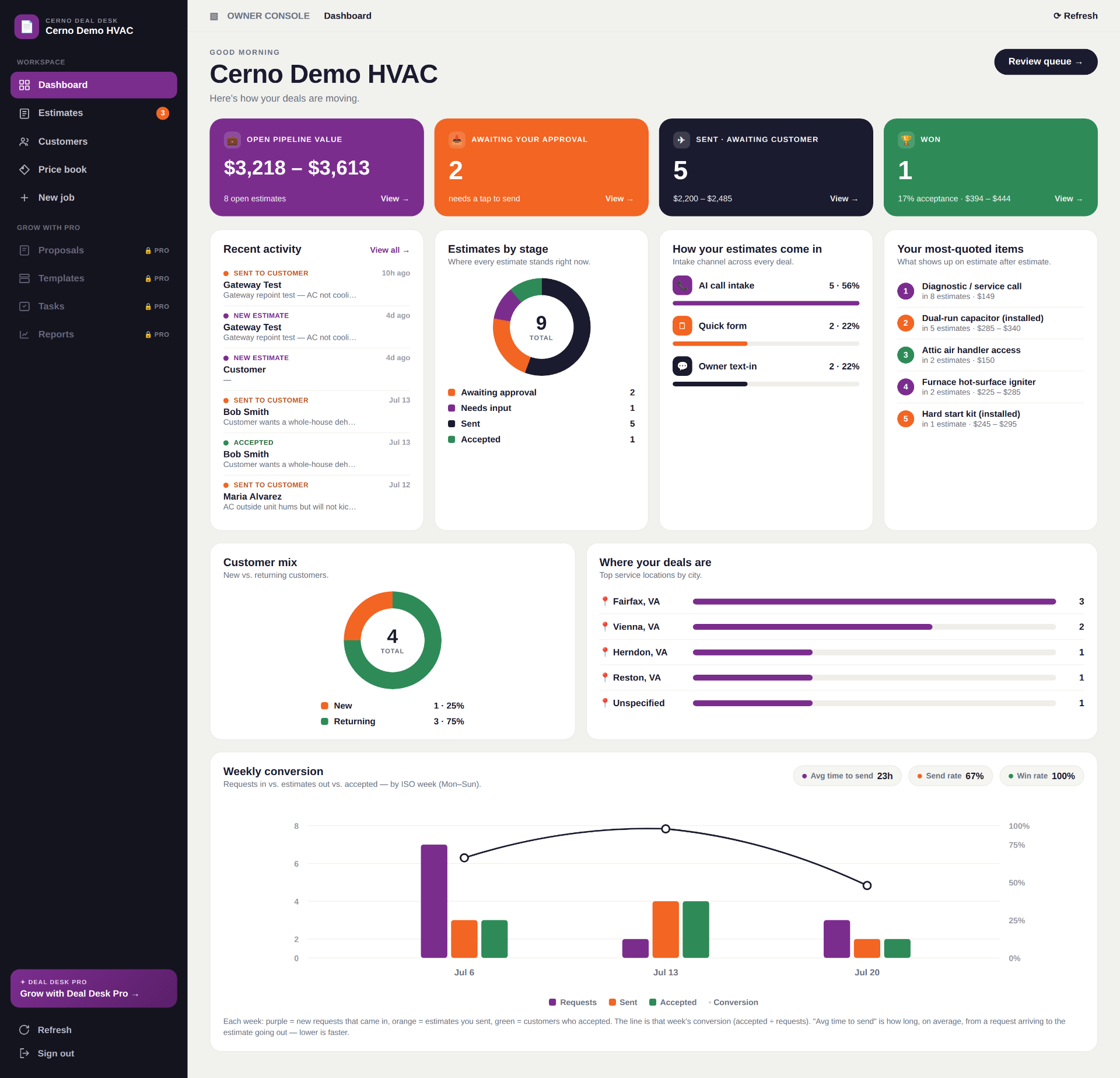 Cerno Deal Desk owner console dashboard